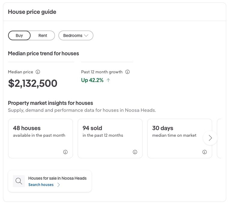 Noosa Property Market Update 1 Noosa Heads Median House Prices