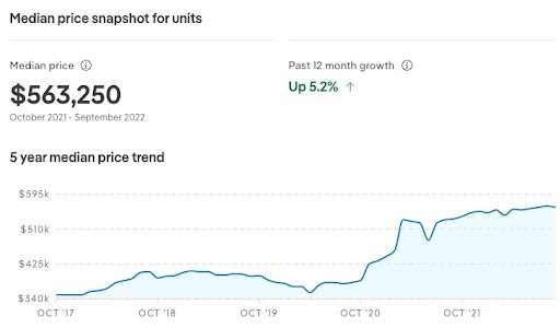 Tewantin unit prices